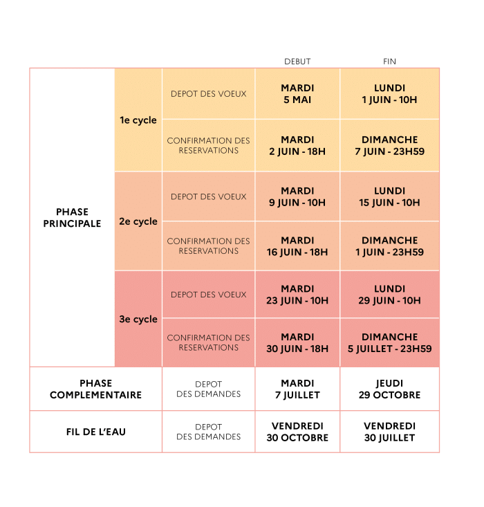 tableau demande logement